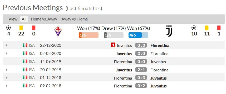 Fiorentina vs Juventus - head to head